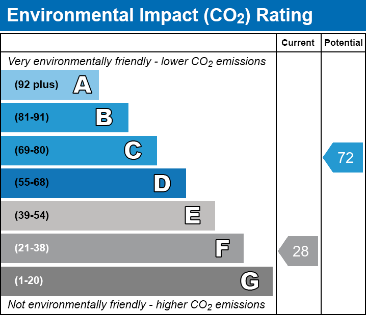 EPC EI chart