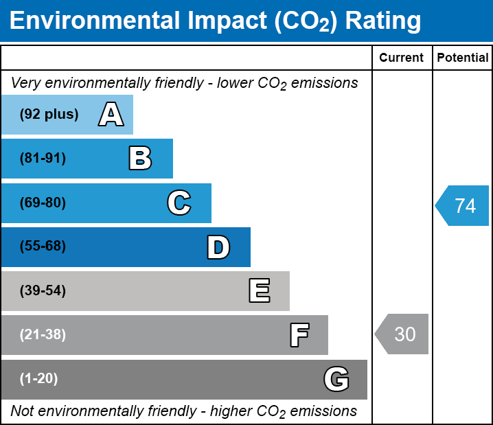 Energy Performance Certificate for Mill Road, Barton St. David