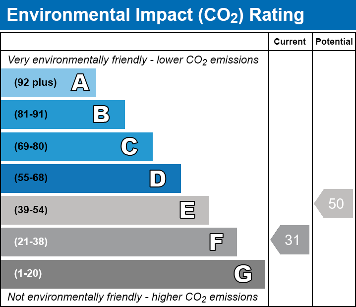 EPC EI chart