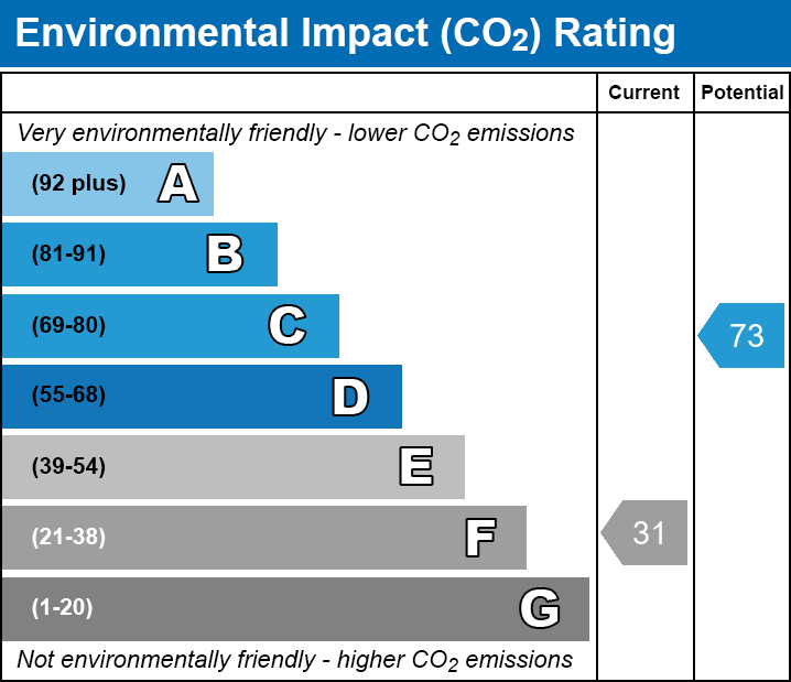 EPC EI chart