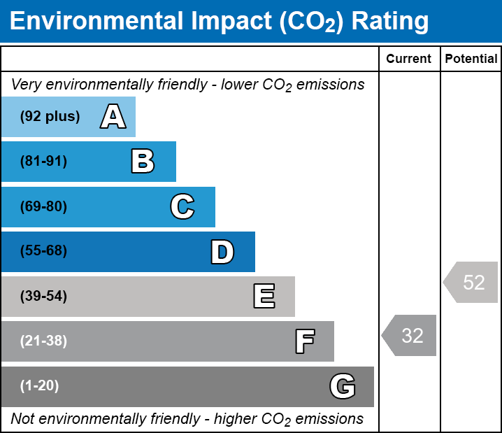 EPC EI chart