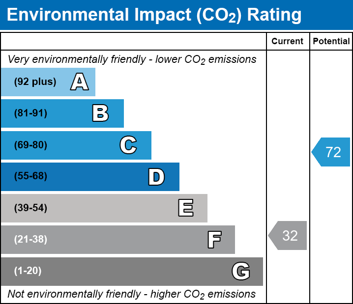 EPC EI chart