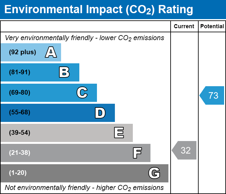 Energy Performance Certificate for Townsend Lane, Chilton Polden