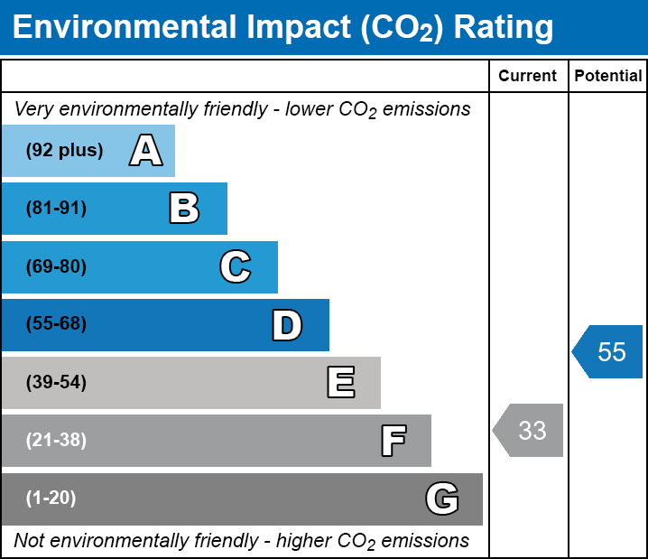 Energy Performance Certificate for Berhill, Ashcott