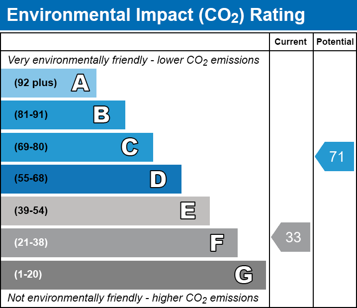 EPC EI chart