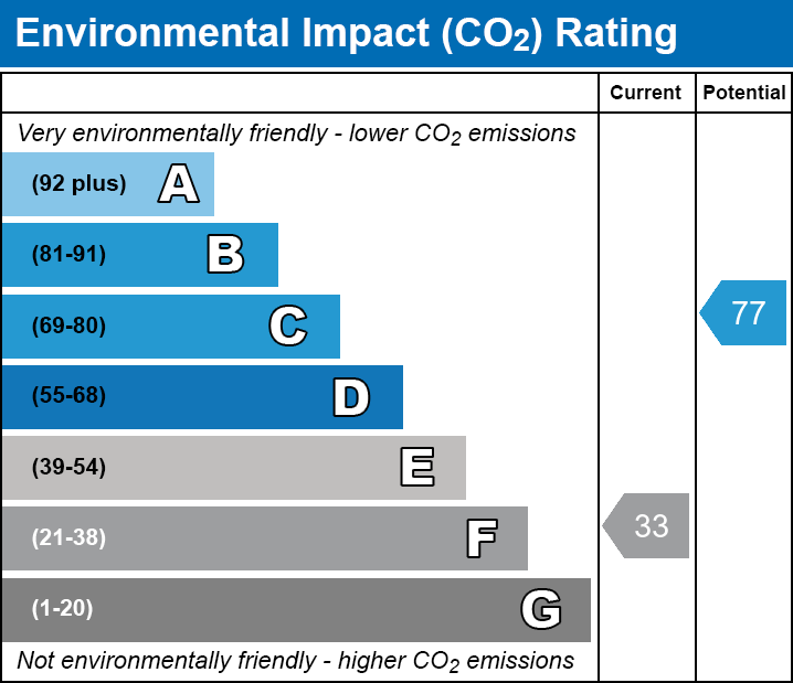 Energy Performance Certificate for Westfield Farm, Paynes Lane, Othery, Bridgwater, Somerset