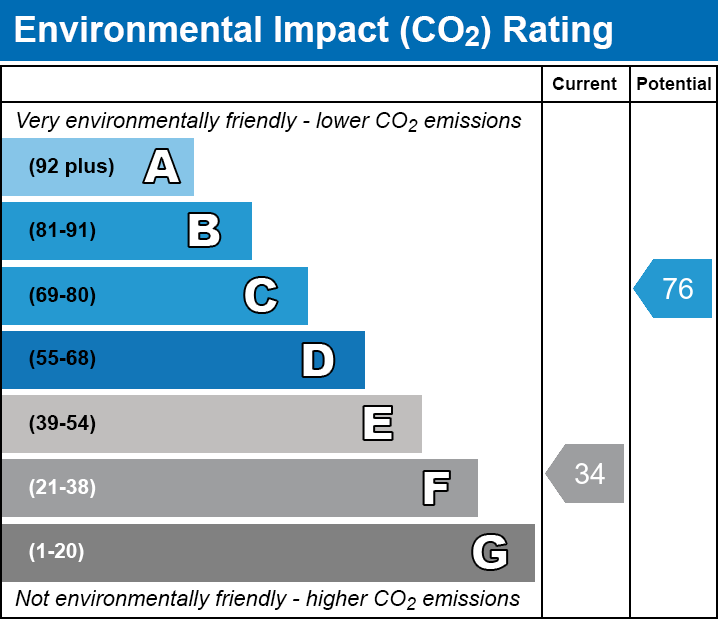 EPC EI chart