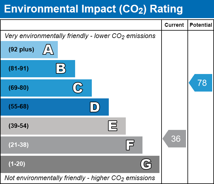 Energy Performance Certificate for Glaston Road, Street