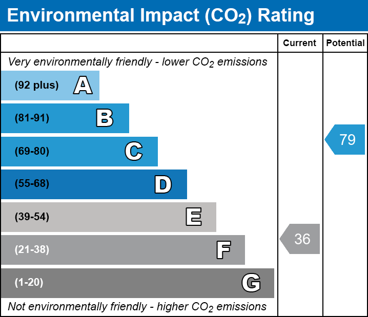 EPC EI chart