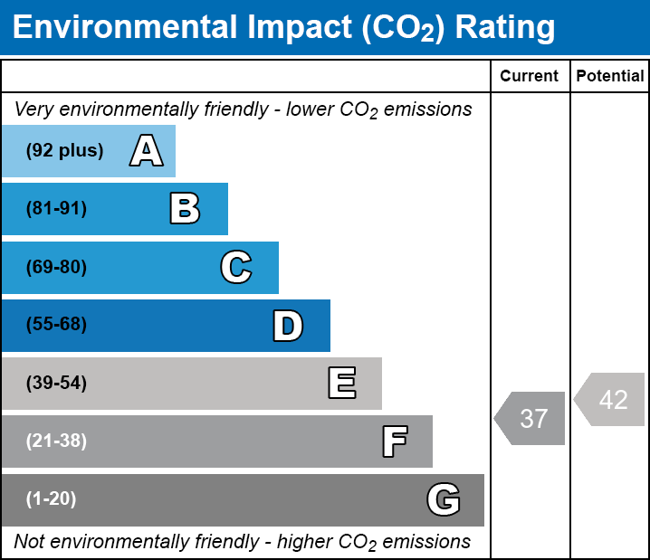 Energy Performance Certificate for Longbridge, Shepton Mallet