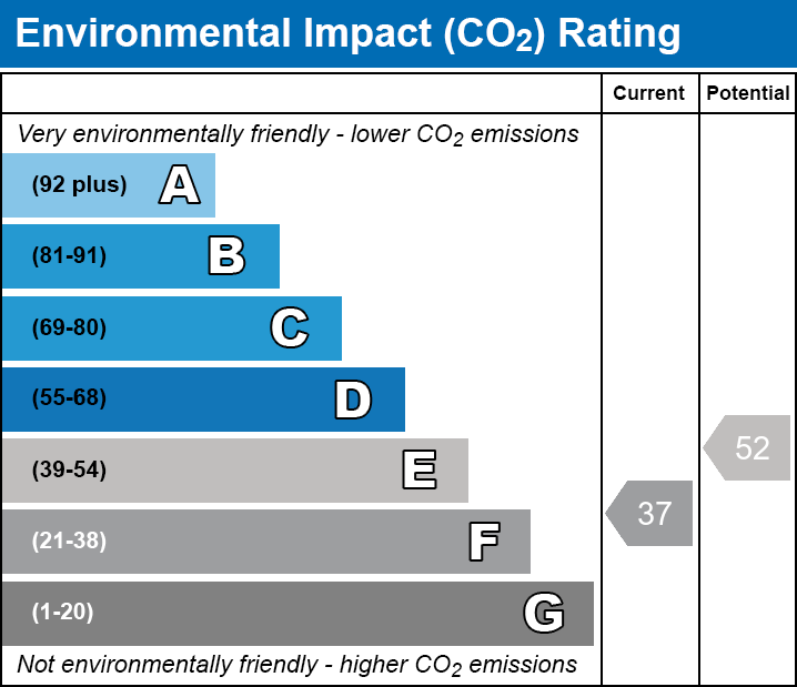 Energy Performance Certificate for Downs Orchard, Meare