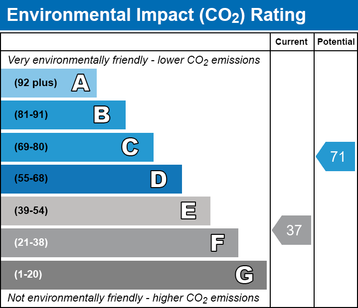 EPC EI chart