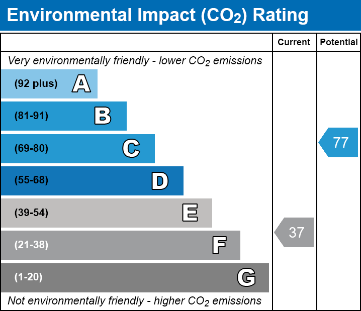 EPC EI chart