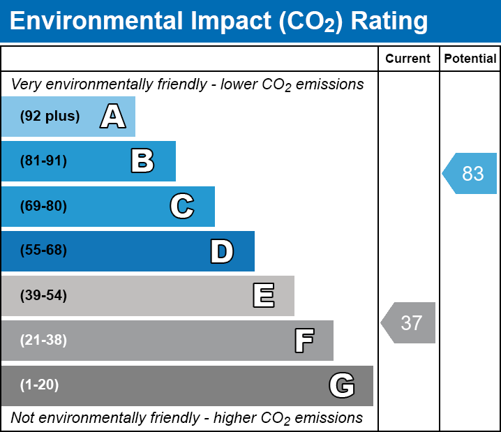 EPC EI chart