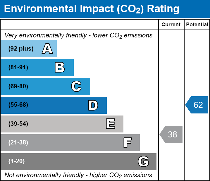 Energy Performance Certificate for Glaston Road, Street