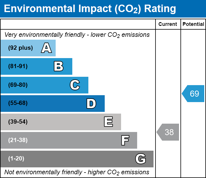 EPC EI chart