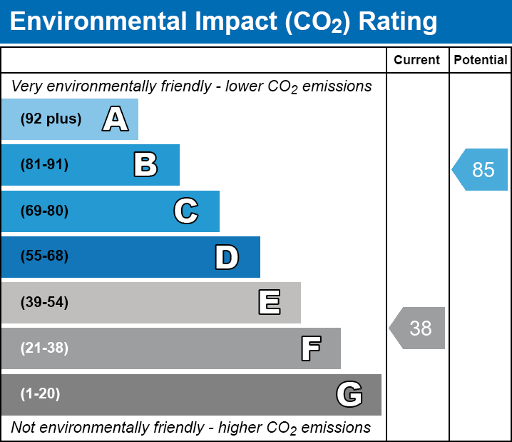 EPC EI chart