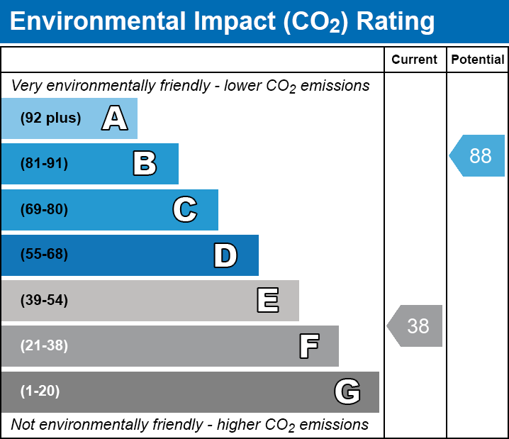 EPC EI chart