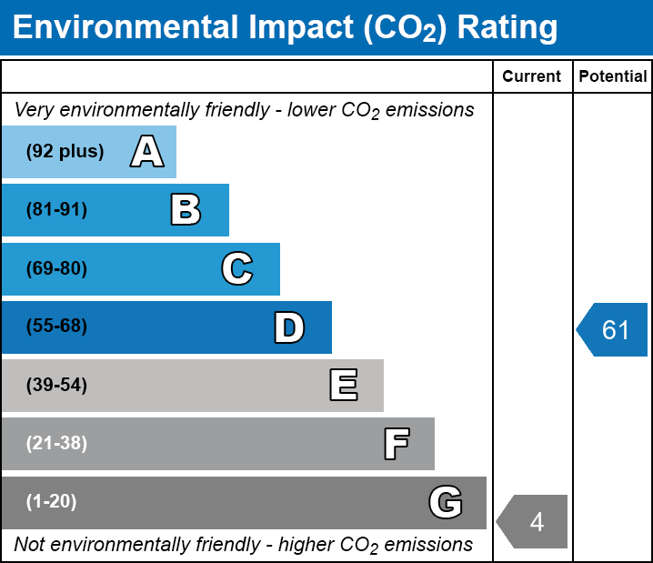EPC EI chart