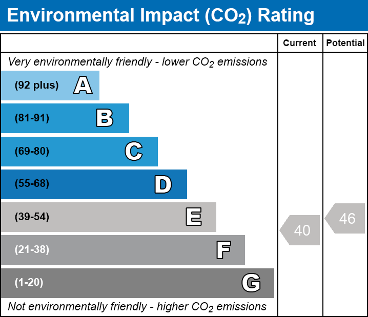 EPC EI chart