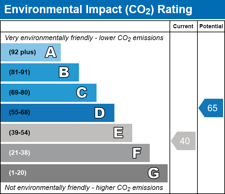 Energy Performance Certificate for Golding Close, Wells, Somerset