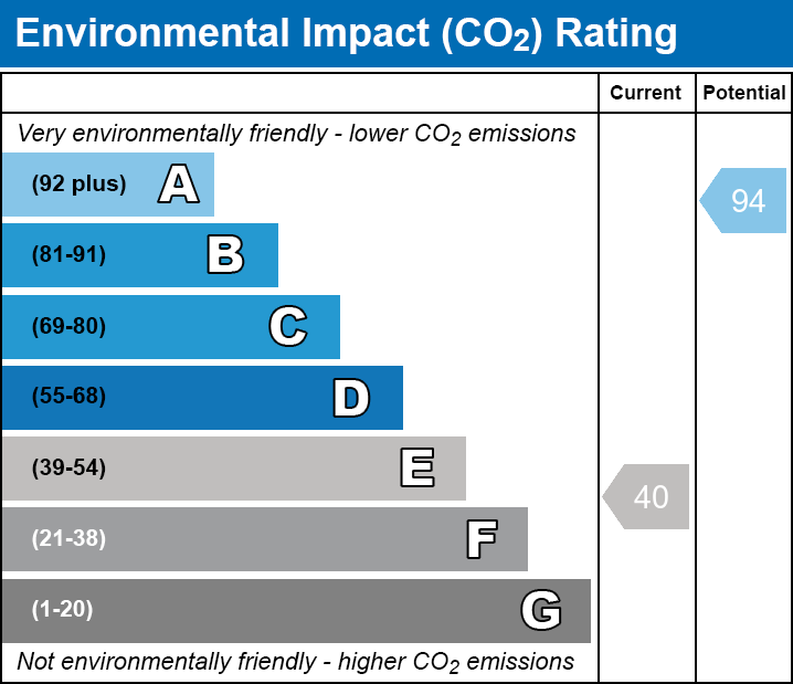 EPC EI chart