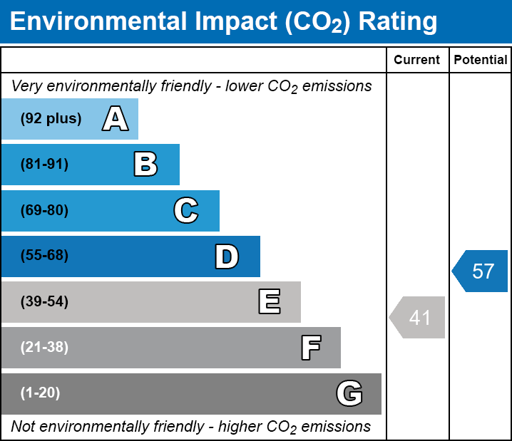 EPC EI chart