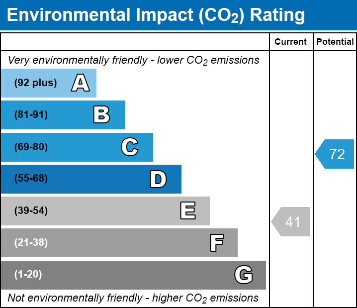 EPC EI chart