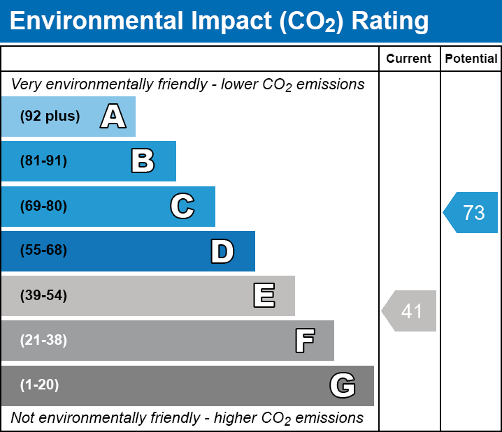 Energy Performance Certificate for Close to the centre of Wells