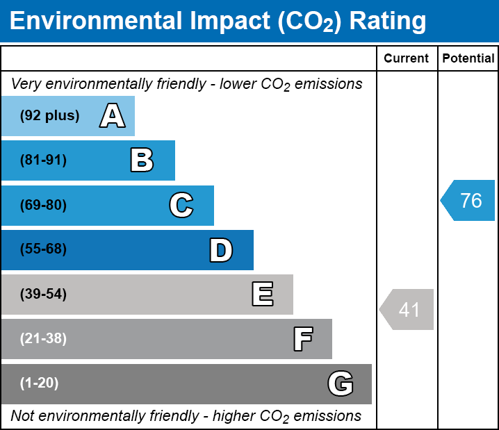 Energy Performance Certificate for Peak Lane, Compton Dundon