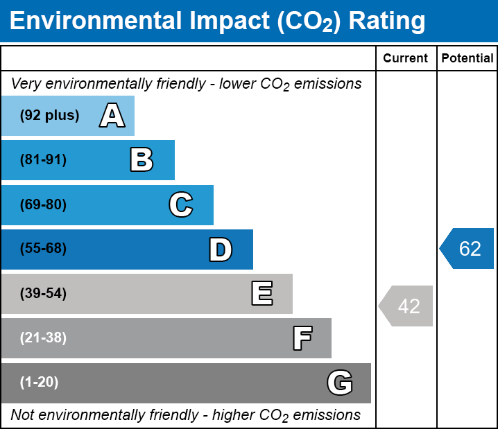 EPC EI chart