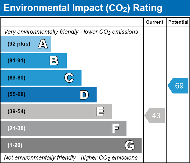 EPC EI chart