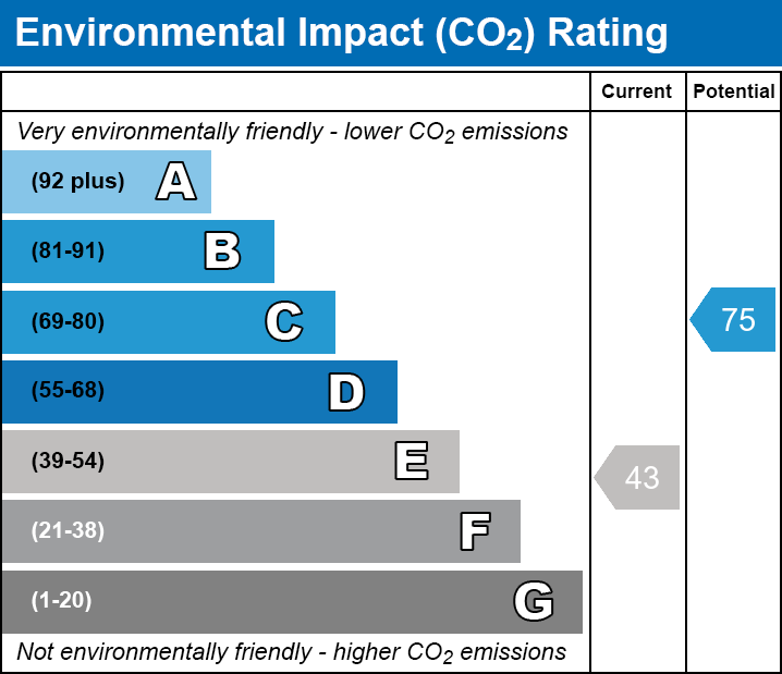 Energy Performance Certificate for Maple Close, Puriton