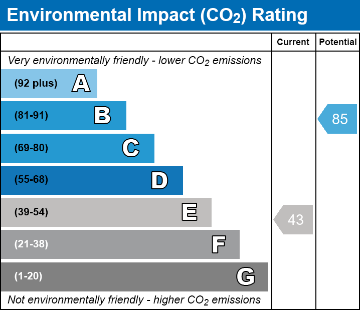 EPC EI chart