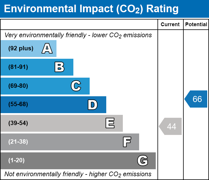 Energy Performance Certificate for Highcroft, Woolavington