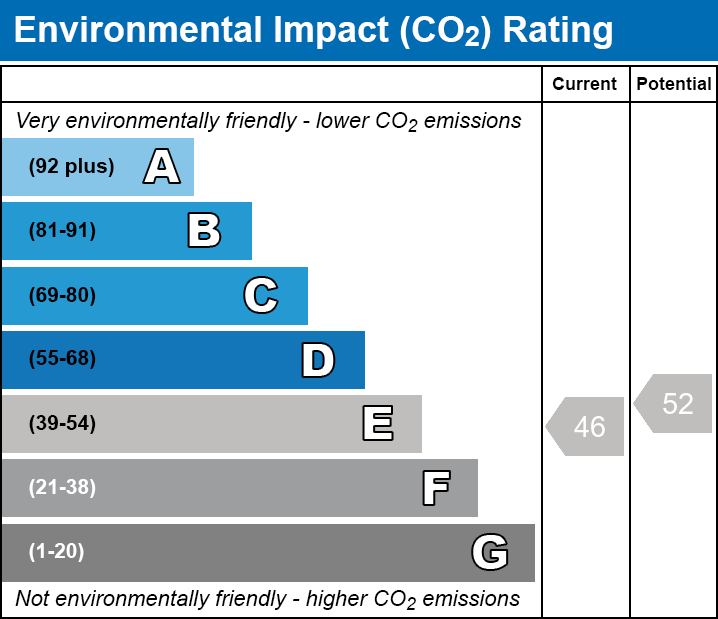 EPC EI chart