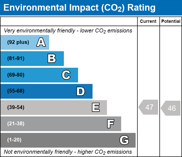EPC EI chart