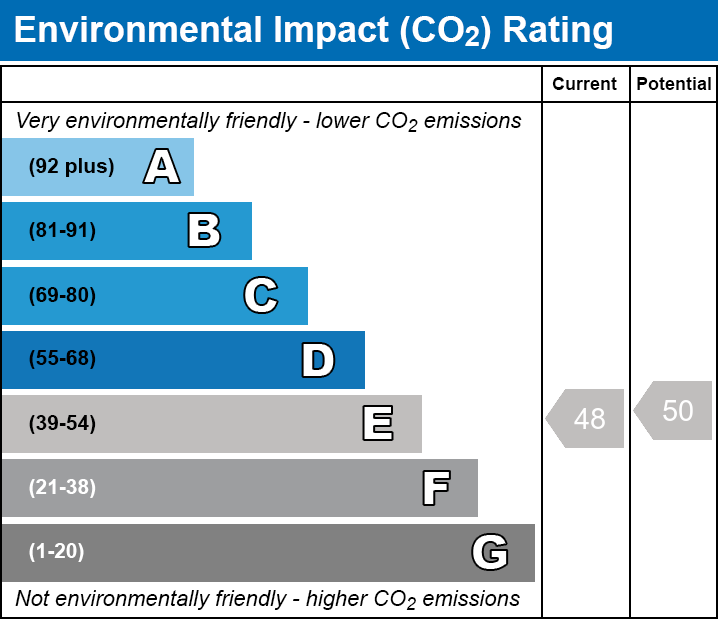 Energy Performance Certificate for Portland Road, Street, Somerset