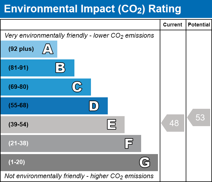 EPC EI chart