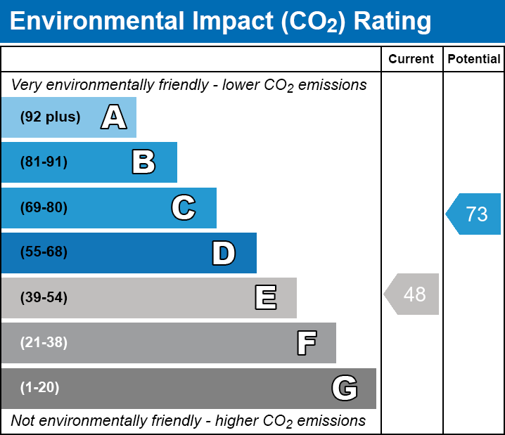 Energy Performance Certificate for The Grange, Chilton Polden