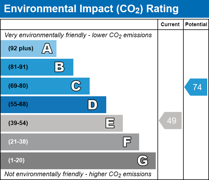 EPC EI chart