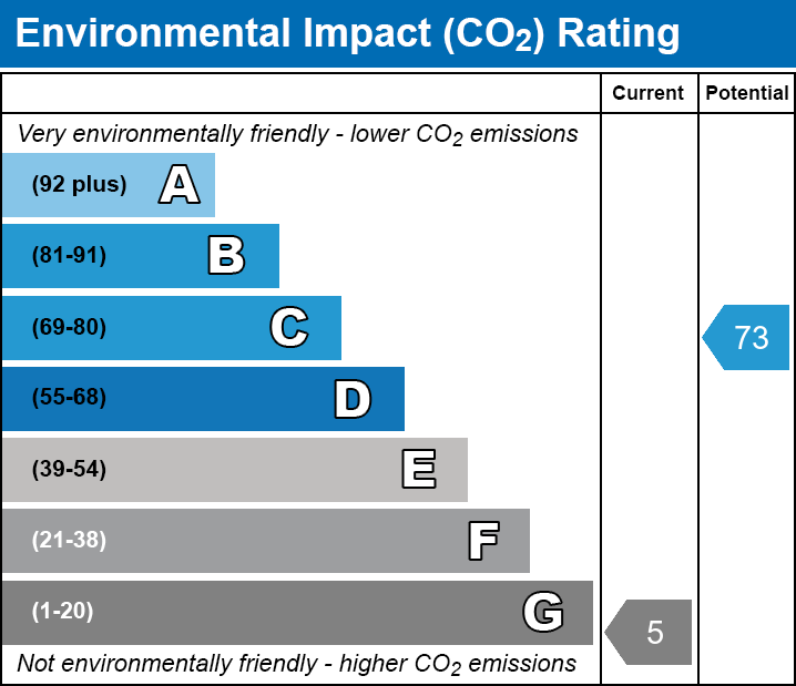 Energy Performance Certificate for Yarley (Between Wells and Wedmore)