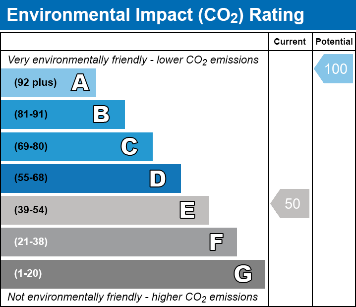 EPC EI chart