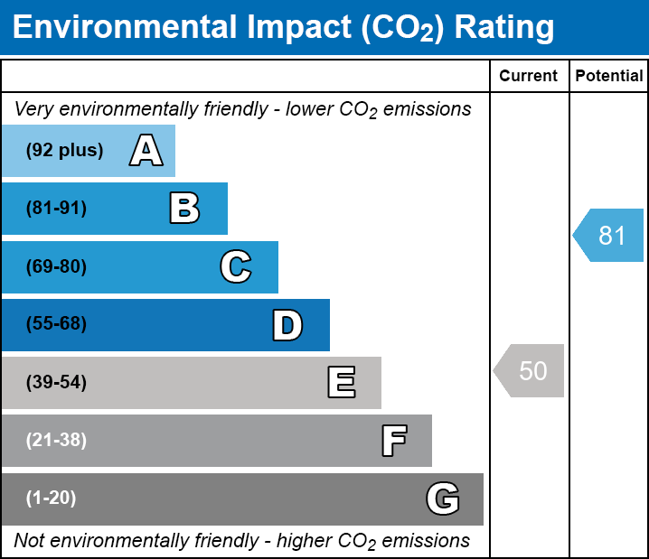 EPC EI chart