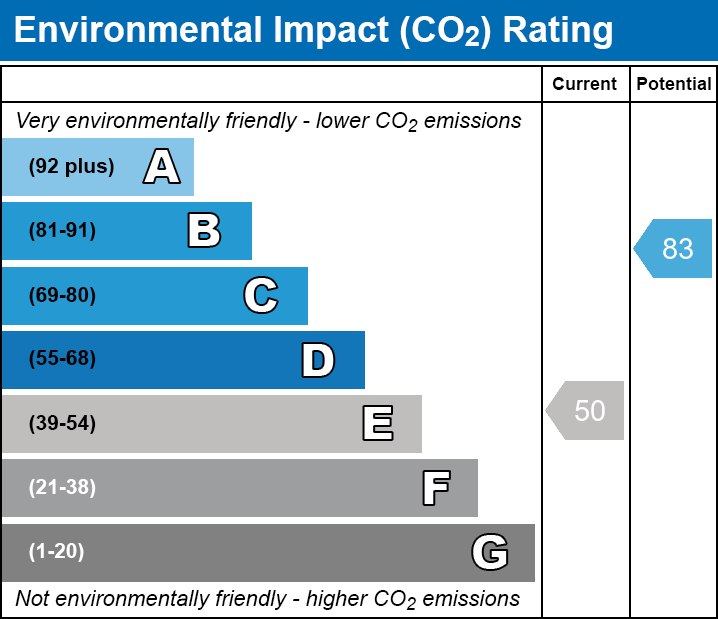 Energy Performance Certificate for Main Street, Barton St David