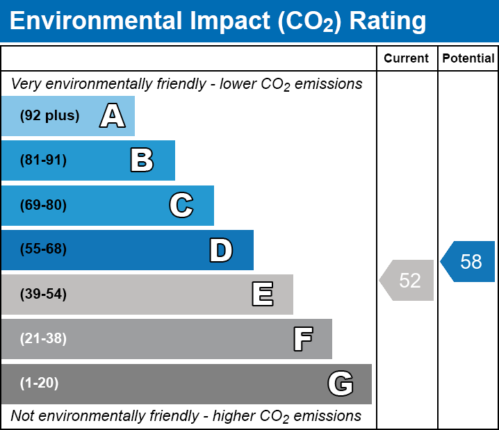 EPC EI chart