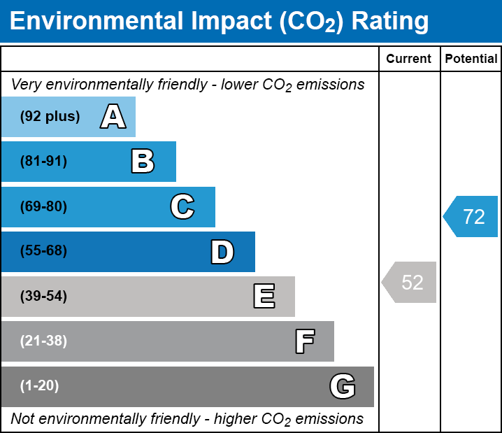 EPC EI chart