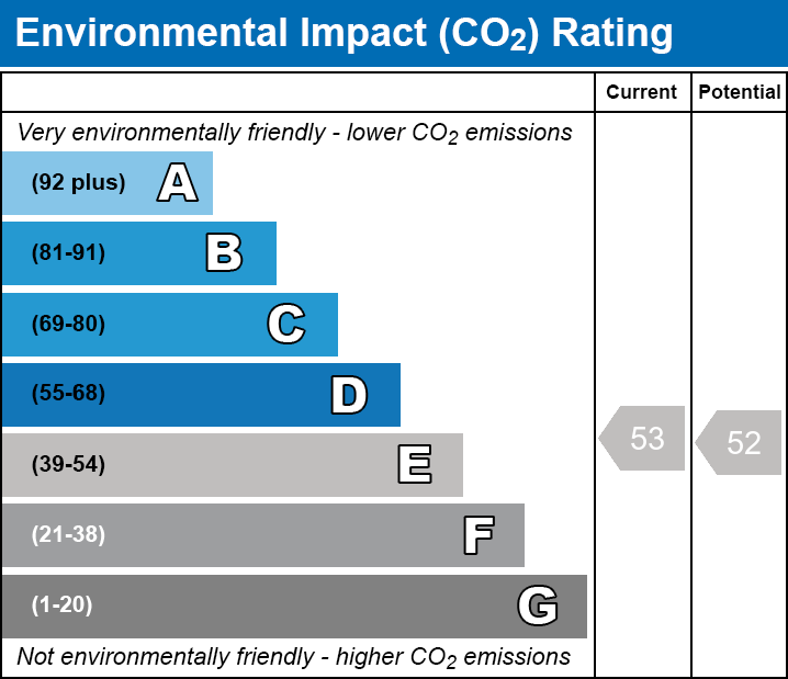 EPC EI chart