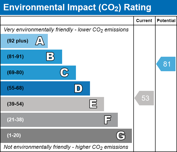 EPC EI chart