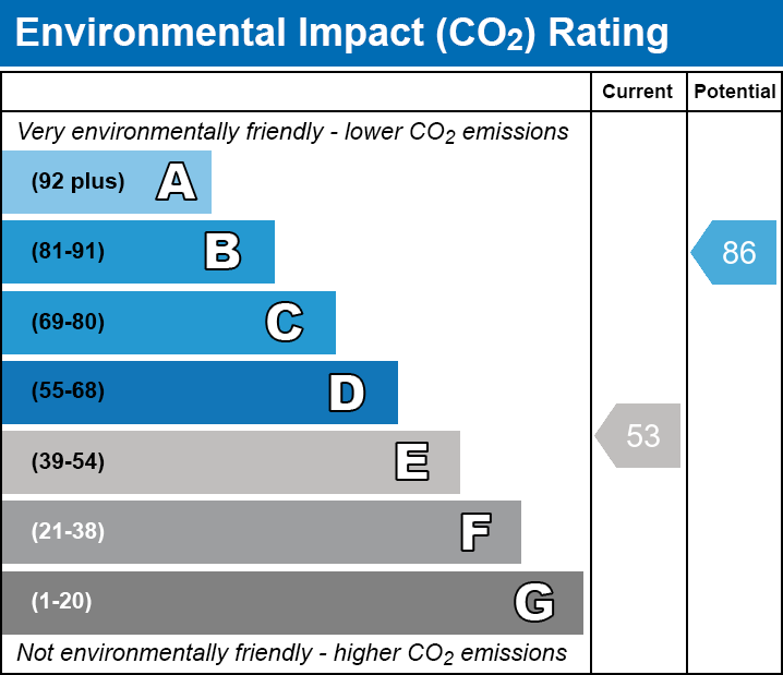 EPC EI chart